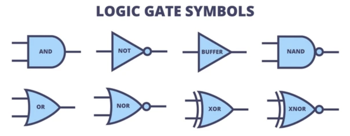 Quantum Computing Overview