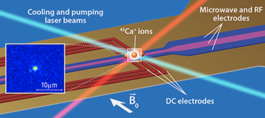 Quantum Computing Overview